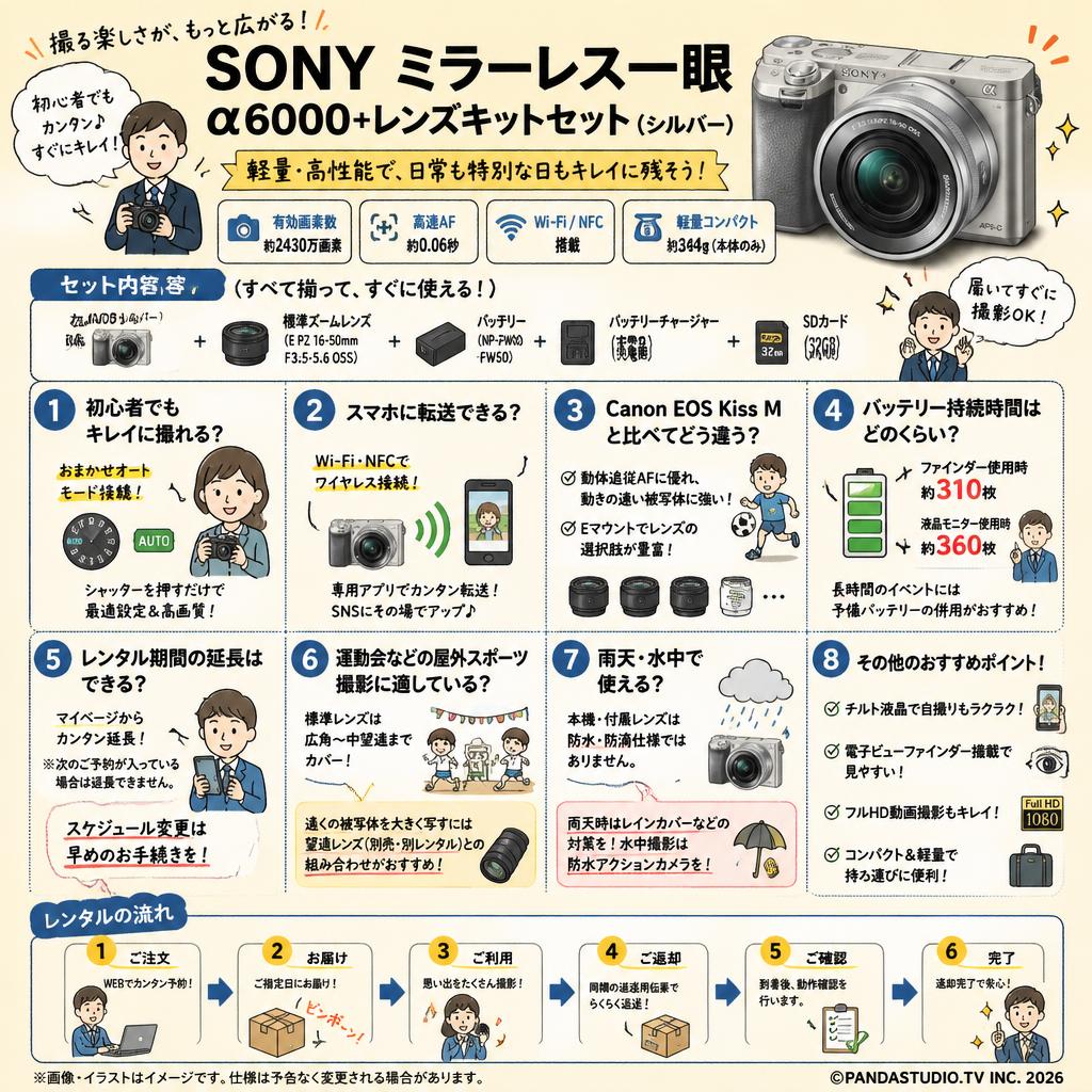 SONY ミラーレス一眼 α6000+レンズキットセット（シルバー） FAQ（よくある質問と答え）