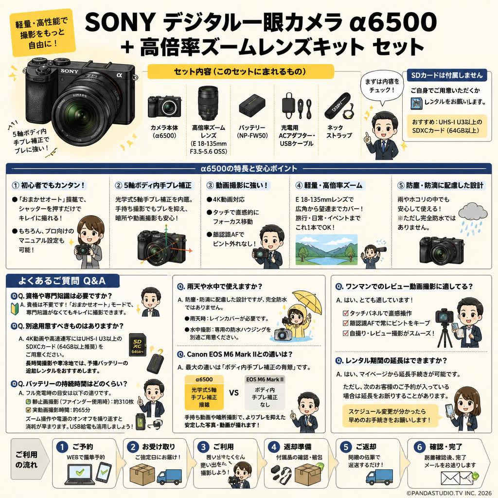 SONY デジタル一眼カメラα6500＋高倍率ズームレンズキット セット FAQ（よくある質問と答え）