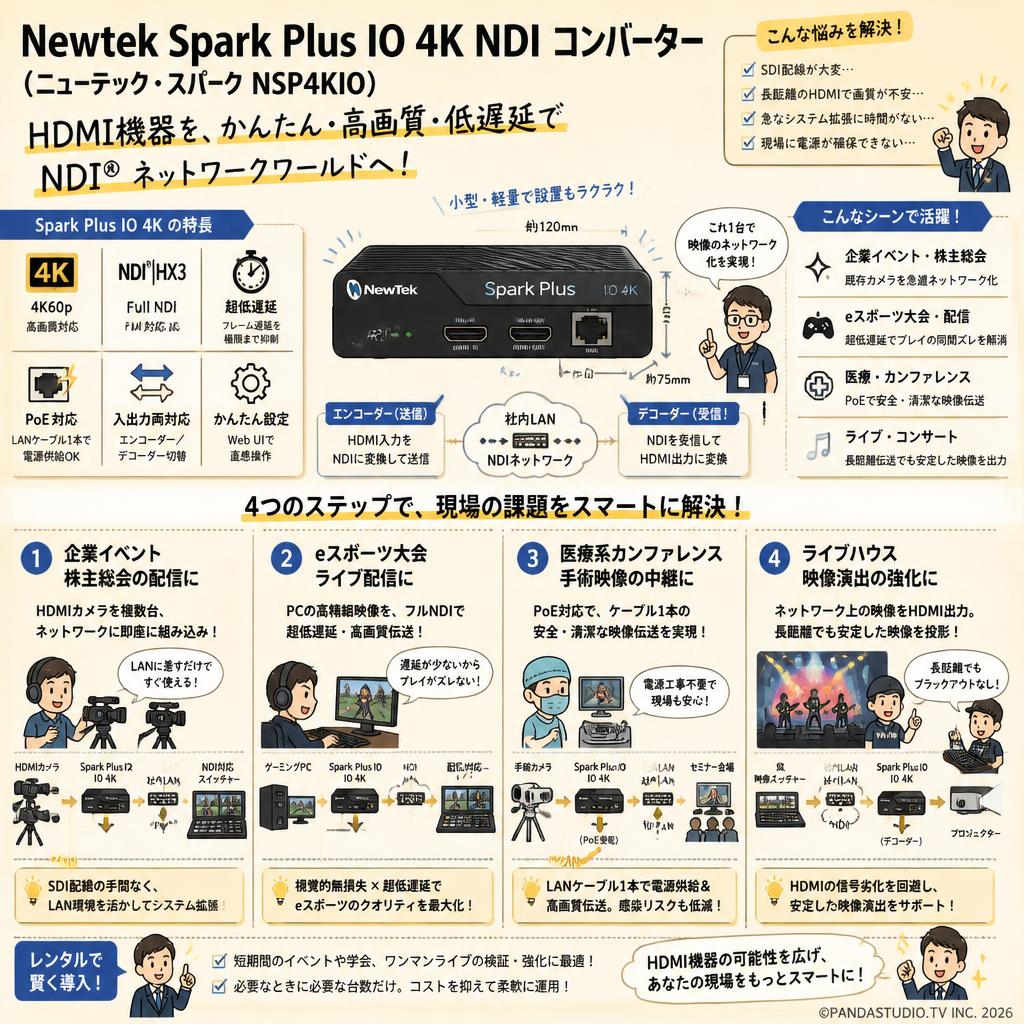 Newtek Spark Plus IO 4K NDI コンバーター/ニューテック・スパーク(NSP4KIO) おもな対象のお客様