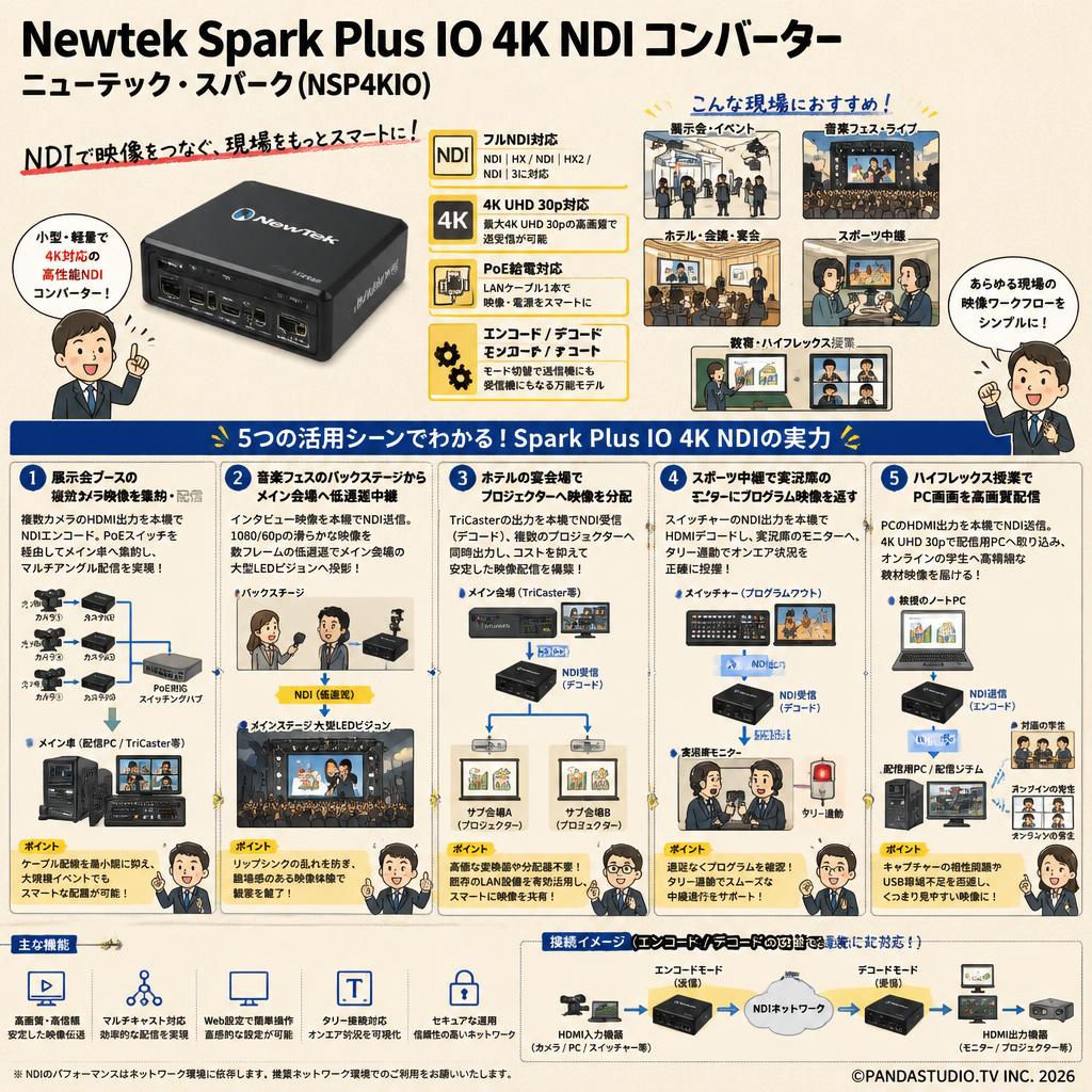 Newtek Spark Plus IO 4K NDI コンバーター/ニューテック・スパーク(NSP4KIO) 用途