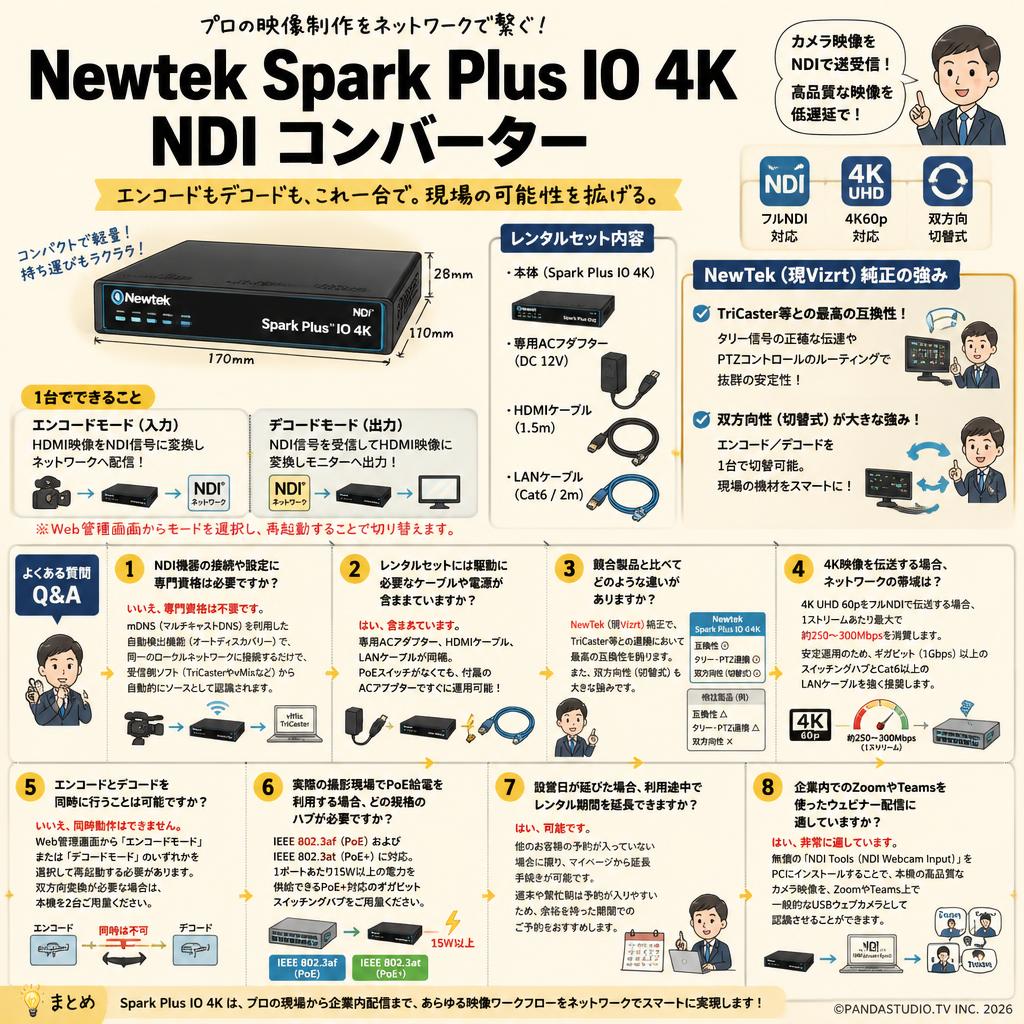 Newtek Spark Plus IO 4K NDI コンバーター/ニューテック・スパーク(NSP4KIO) FAQ（よくある質問と答え）