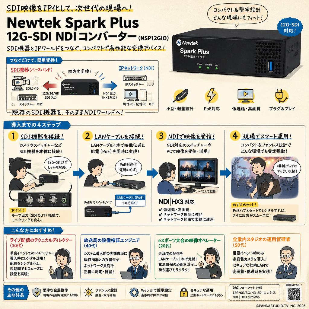 Newtek Spark Plus 12G-SDI NDI コンバーター(NSP12GIO) おもな対象のお客様