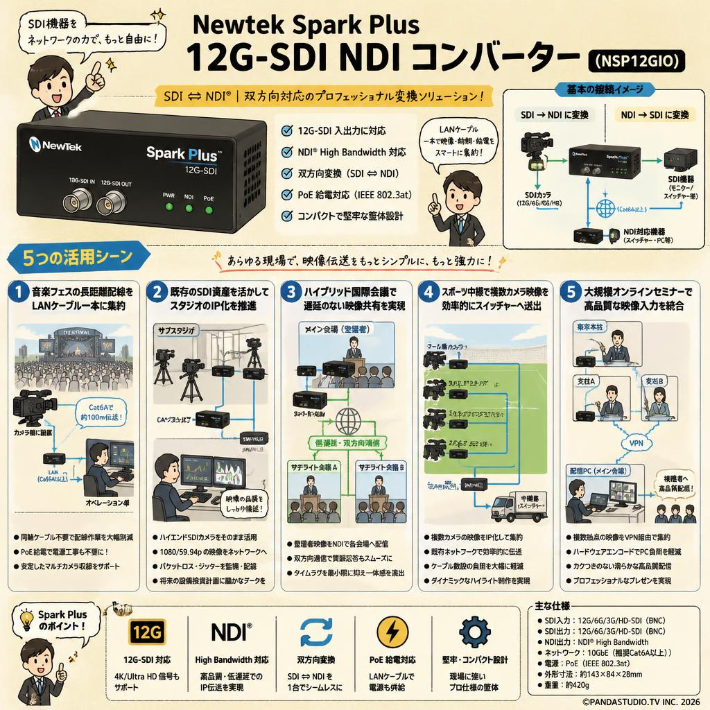 Newtek Spark Plus 12G-SDI NDI コンバーター(NSP12GIO) 用途