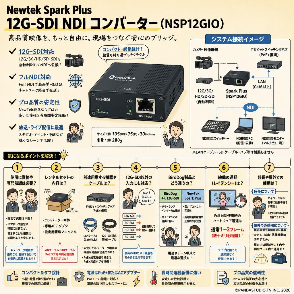 Newtek Spark Plus 12G-SDI NDI コンバーター(NSP12GIO) FAQ（よくある質問と答え）