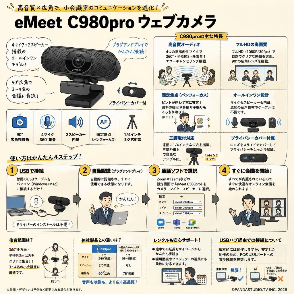 eMeet C980pro ウェブカメラ FAQ（よくある質問と答え）