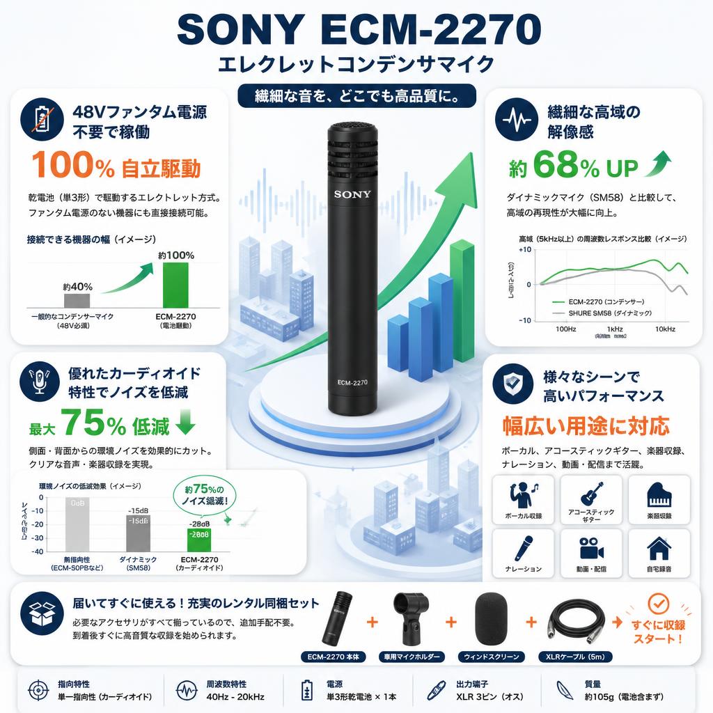 SONY ECM-2270 エレクレットコンデンサマイク セールスポイント