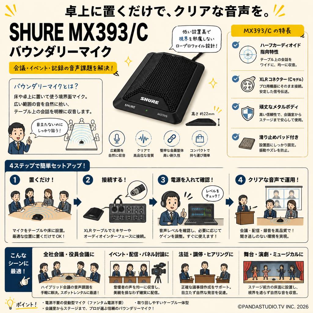 SHURE  MX393/C バウンダリーマイク おもな対象のお客様