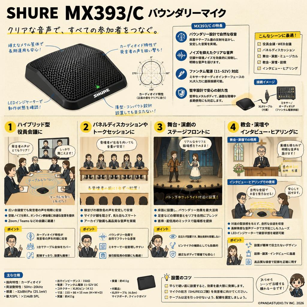 SHURE  MX393/C バウンダリーマイク 用途