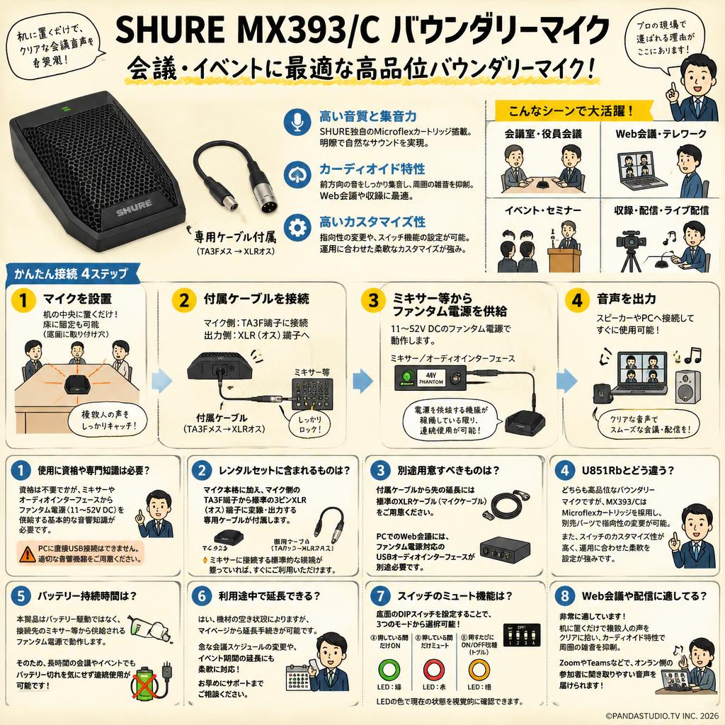 SHURE  MX393/C バウンダリーマイク FAQ（よくある質問と答え）