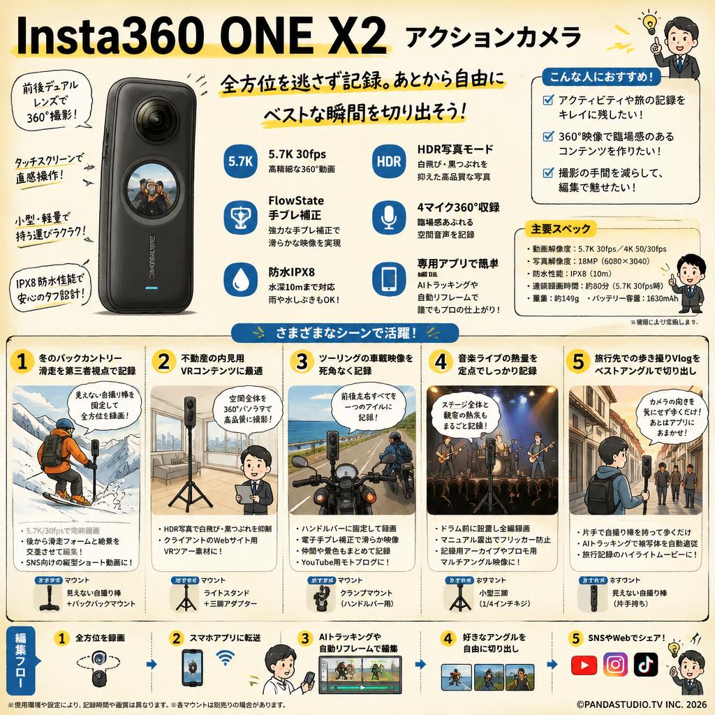 Insta360 ONE X2 アクションカメラ 用途