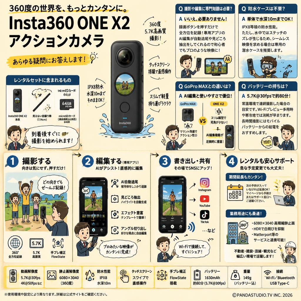 Insta360 ONE X2 アクションカメラ FAQ（よくある質問と答え）
