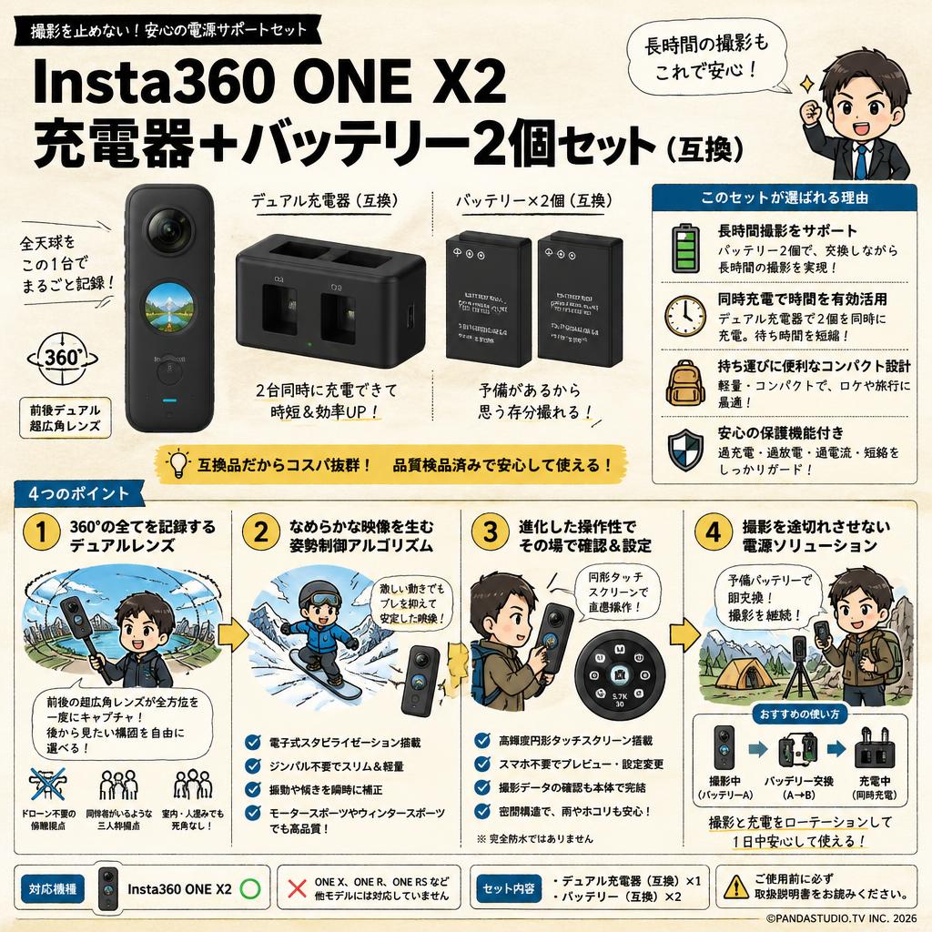 Insta360 ONE X2 充電器+バッテリー2個セット（互換） 概要