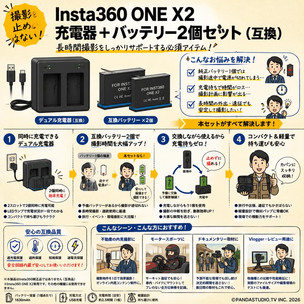 Insta360 ONE X2 充電器+バッテリー2個セット（互換） おもな対象のお客様