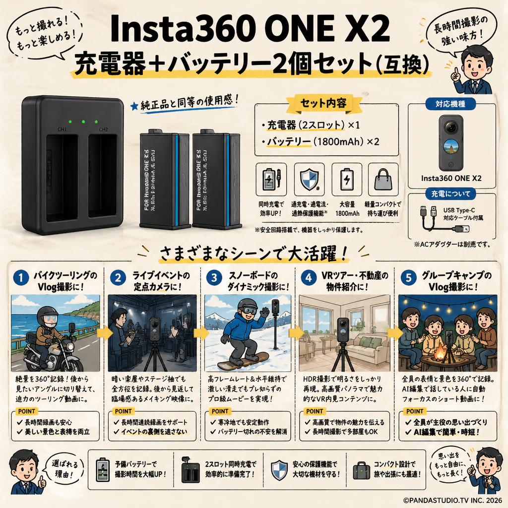 Insta360 ONE X2 充電器+バッテリー2個セット（互換） 用途