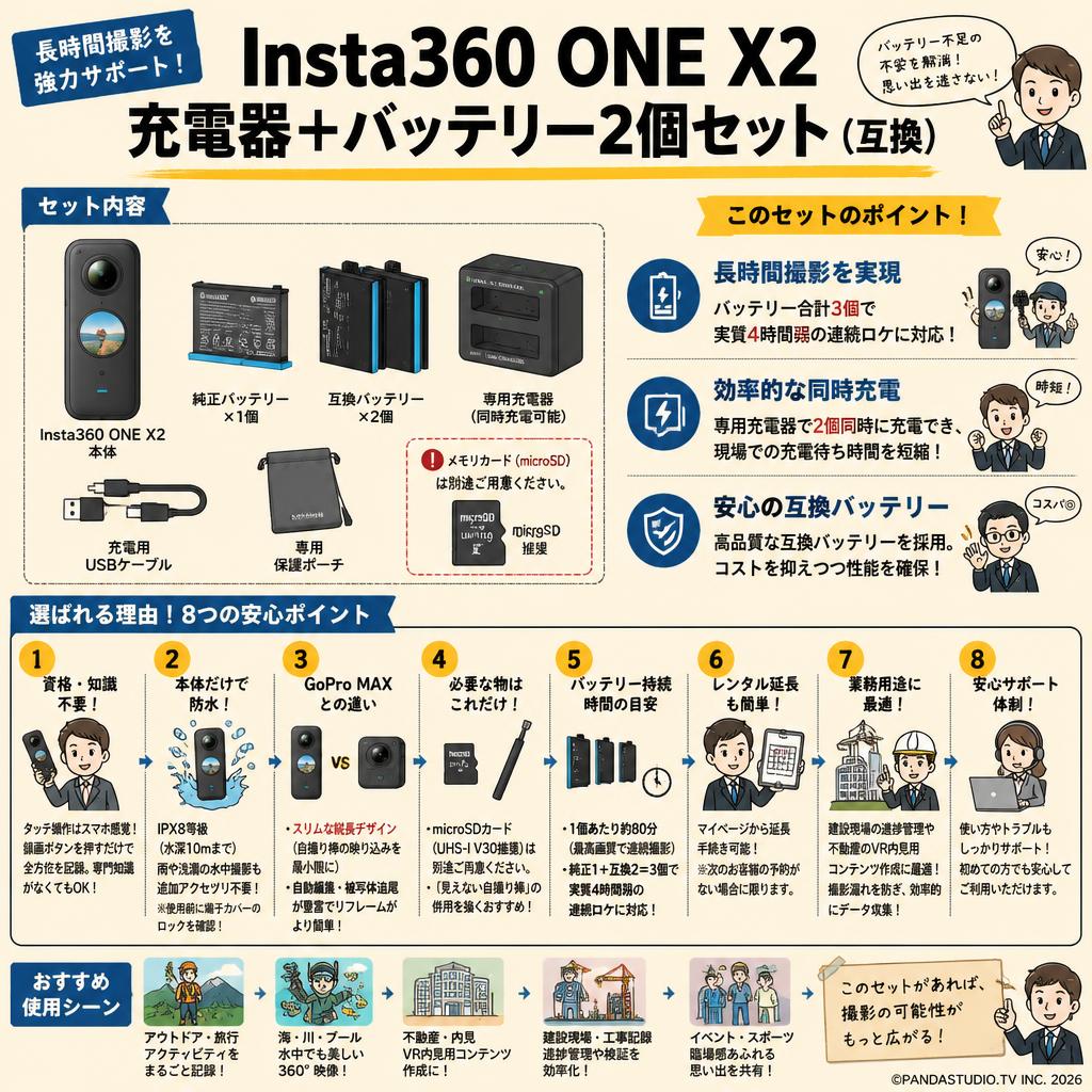 Insta360 ONE X2 充電器+バッテリー2個セット（互換） FAQ（よくある質問と答え）