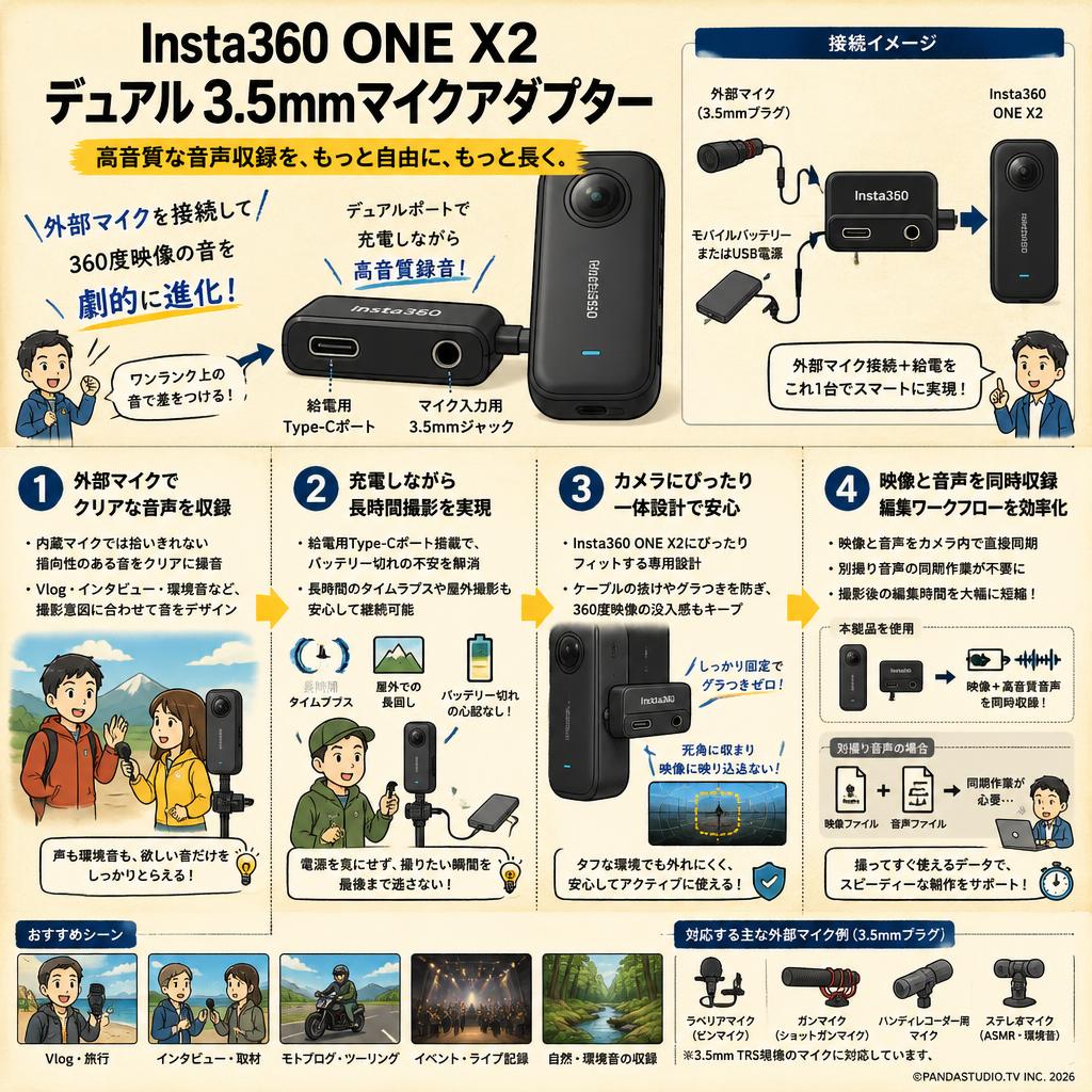 Insta360 ONE X2デュアル 3.5mmマイクアダプター 概要