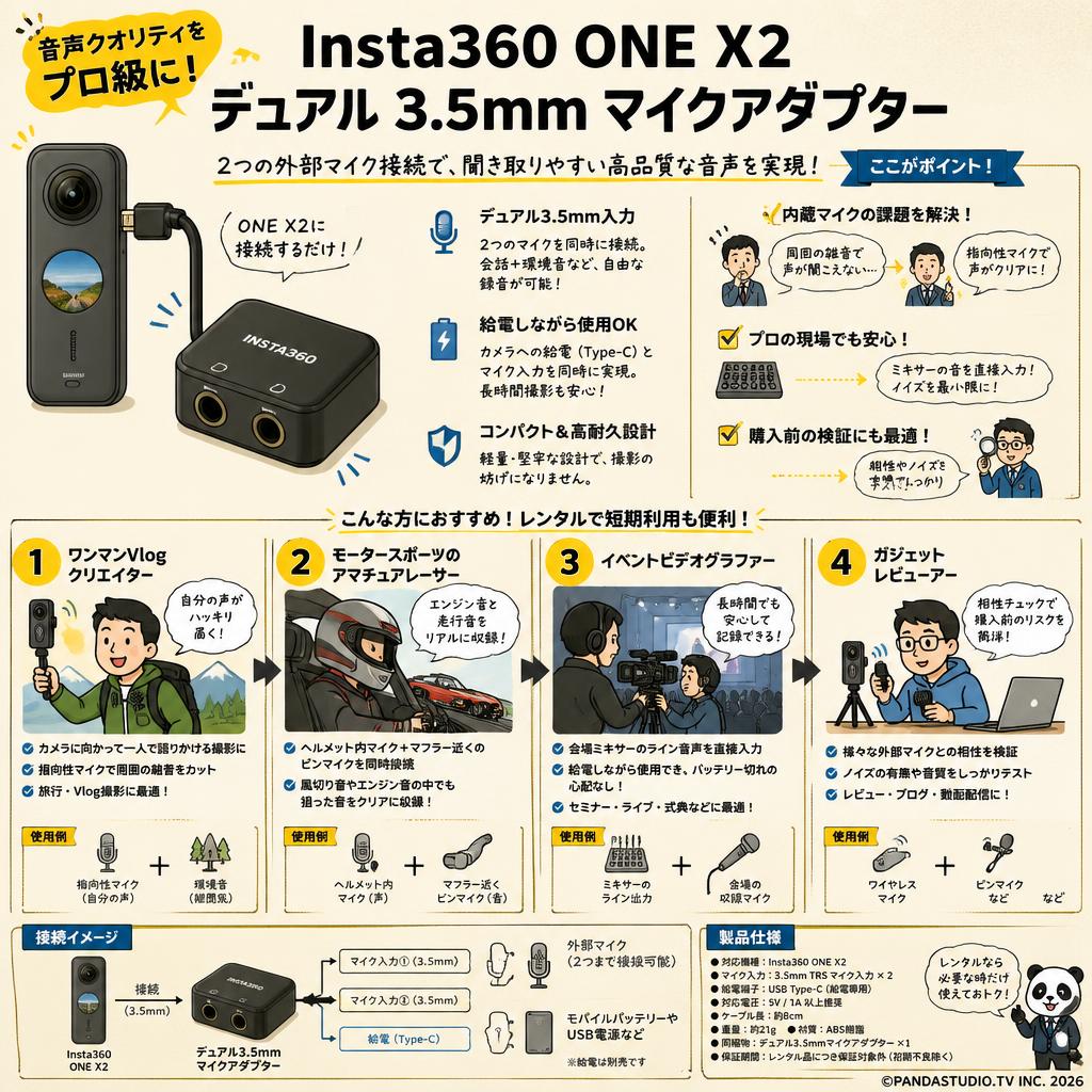 Insta360 ONE X2デュアル 3.5mmマイクアダプター おもな対象のお客様