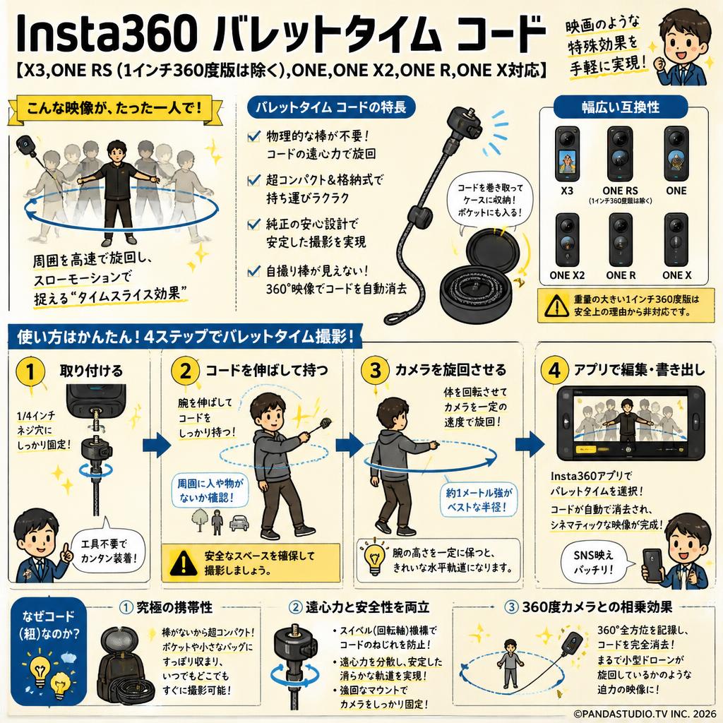 Insta360 バレットタイム コード【X3,ONE RS (1インチ360度版は除く),ONE,ONE X2,ONE R,ONE X対応】 概要