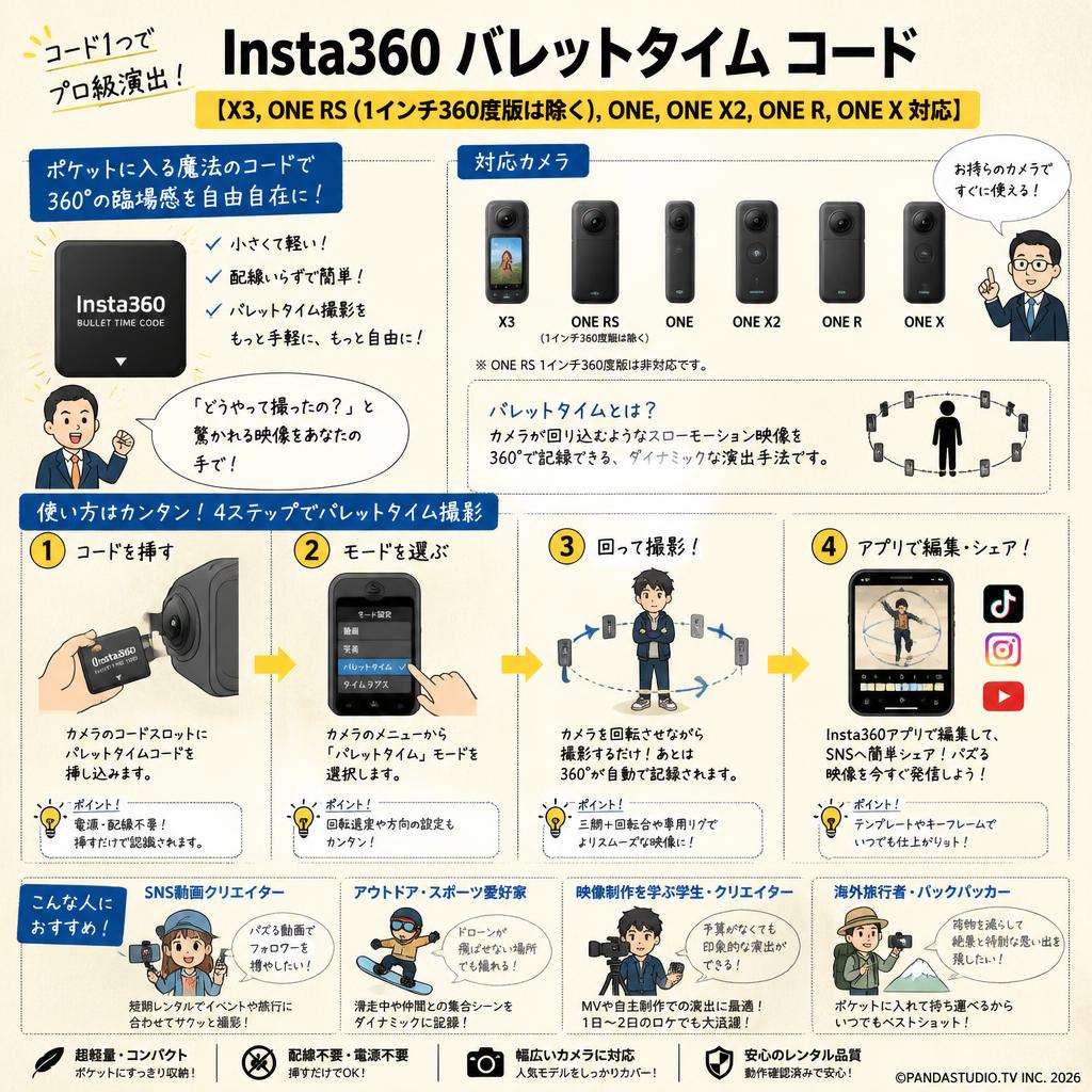 Insta360 バレットタイム コード【X3,ONE RS (1インチ360度版は除く),ONE,ONE X2,ONE R,ONE X対応】 おもな対象のお客様