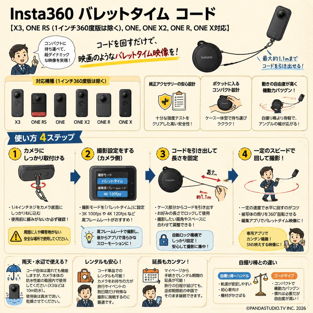 Insta360 バレットタイム コード【X3,ONE RS (1インチ360度版は除く),ONE,ONE X2,ONE R,ONE X対応】 FAQ（よくある質問と答え）