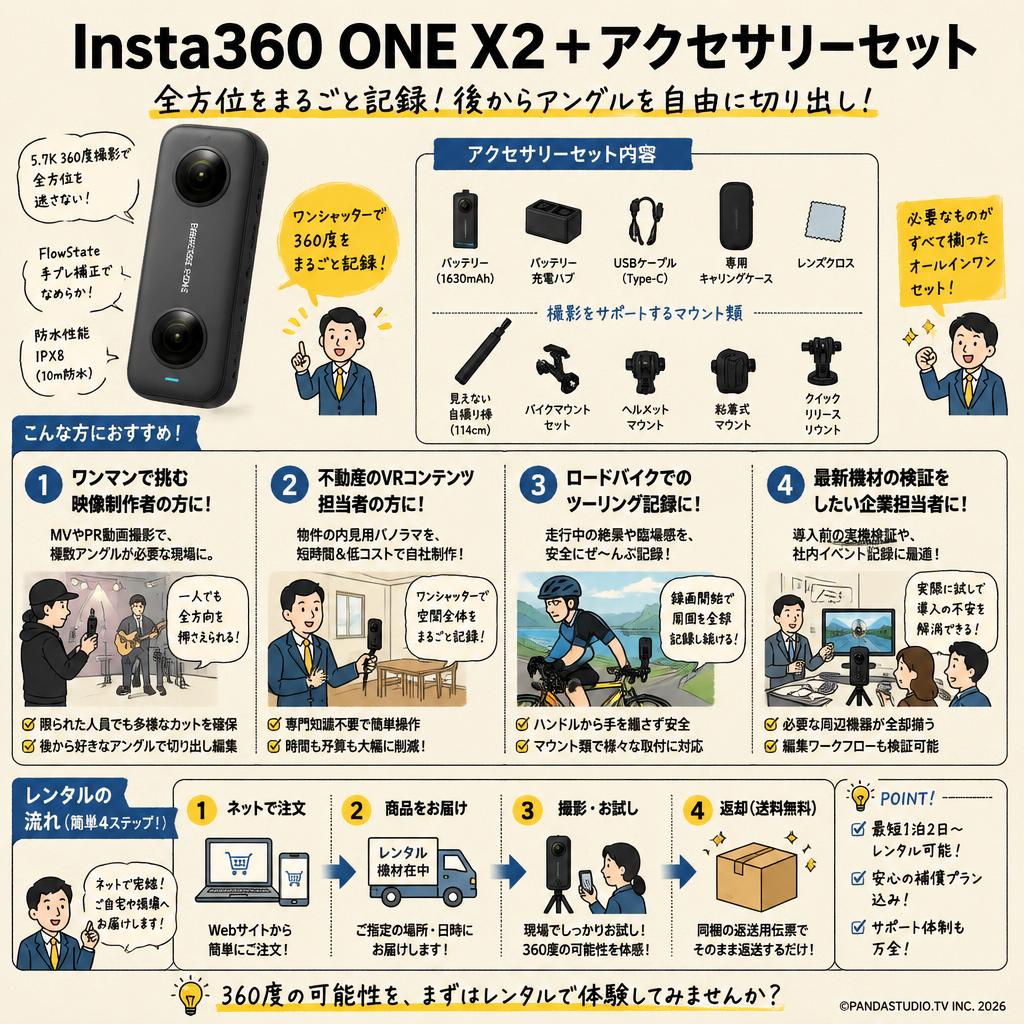 Insta360 ONE X2＋アクセサリーセット おもな対象のお客様