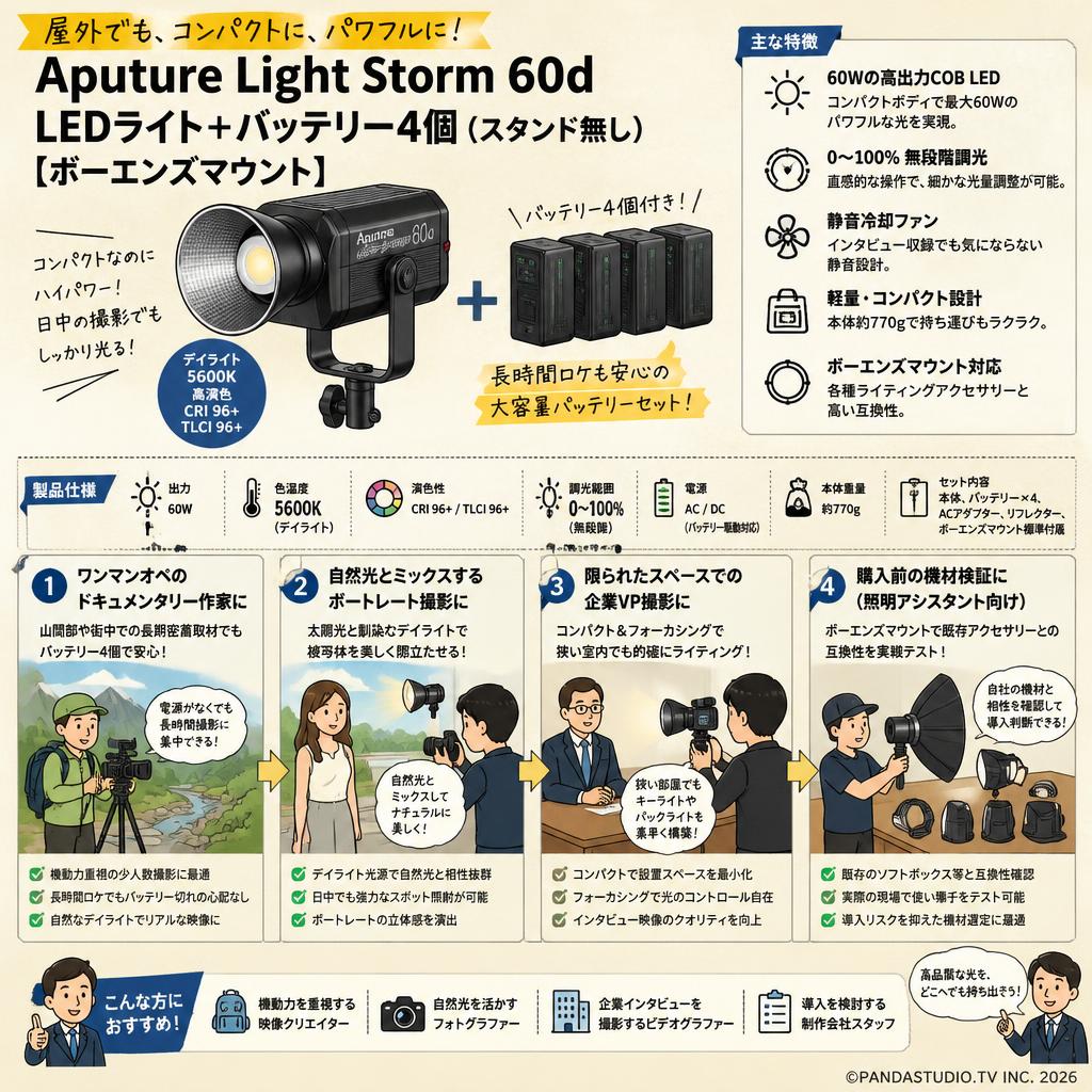 Aputure Light Storm 60d LEDライト + バッテリー4個(スタンド無し)[ボーエンズマウント] おもな対象のお客様