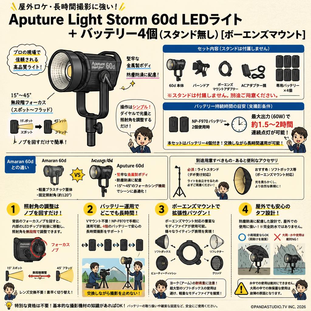 Aputure Light Storm 60d LEDライト + バッテリー4個(スタンド無し)[ボーエンズマウント] FAQ（よくある質問と答え）