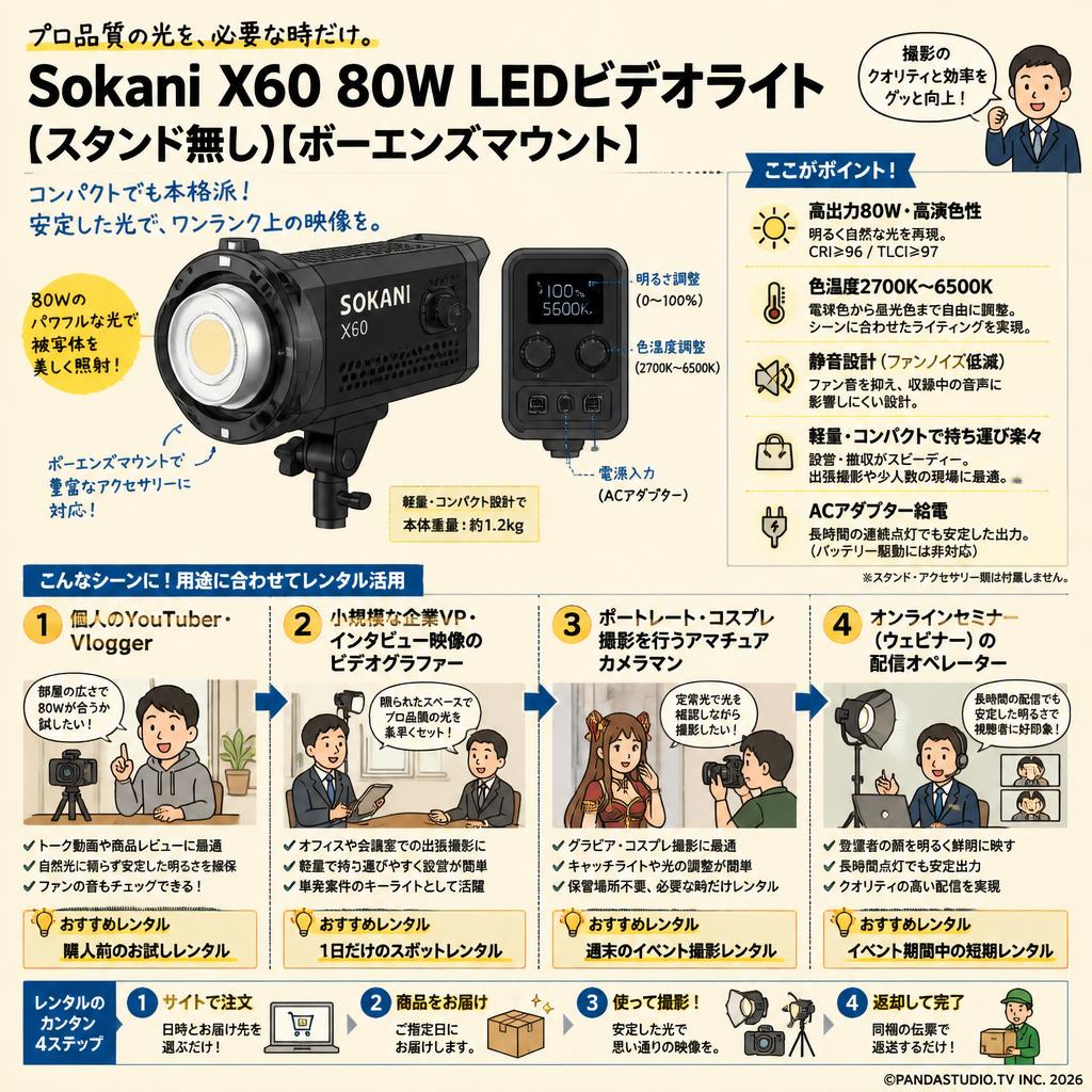 Sokani X60 80W LEDビデオライト(スタンド無し)[ボーエンズマウント] おもな対象のお客様
