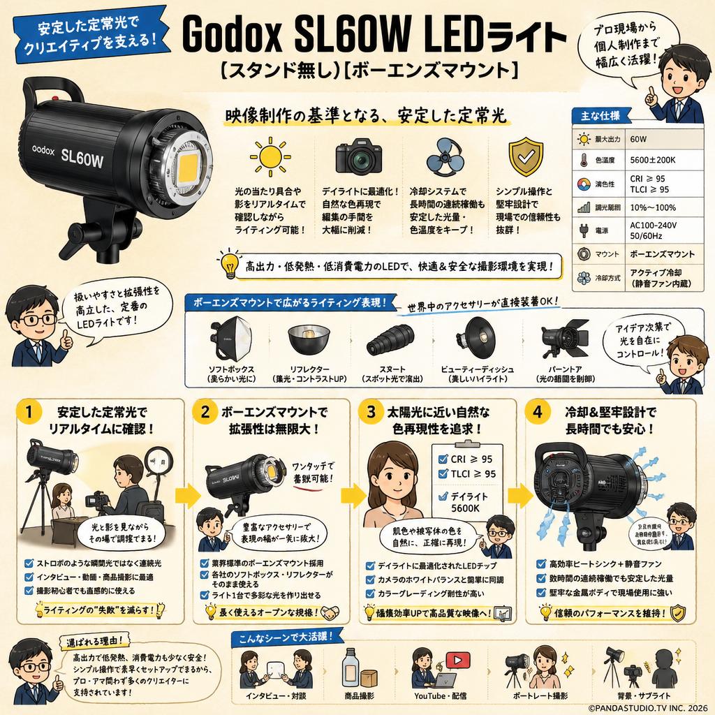 Godox SL60W LEDライト(スタンド無し)[ボーエンズマウント] 概要