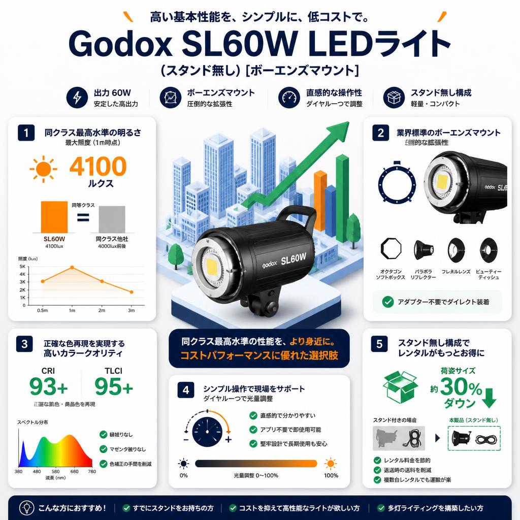 Godox SL60W LEDライト(スタンド無し)[ボーエンズマウント] セールスポイント