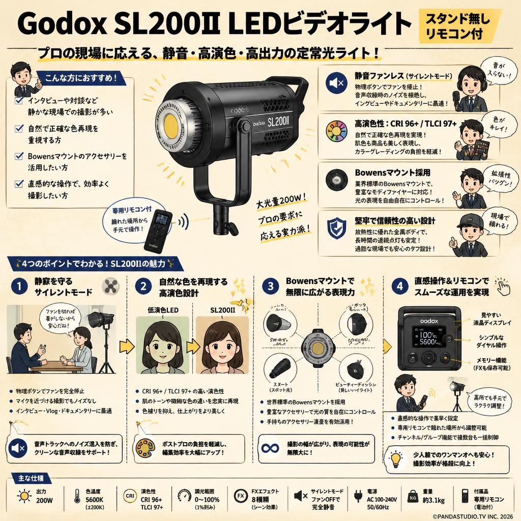 Godox SL200II LEDビデオライト(スタンド無し/リモコン付) 概要