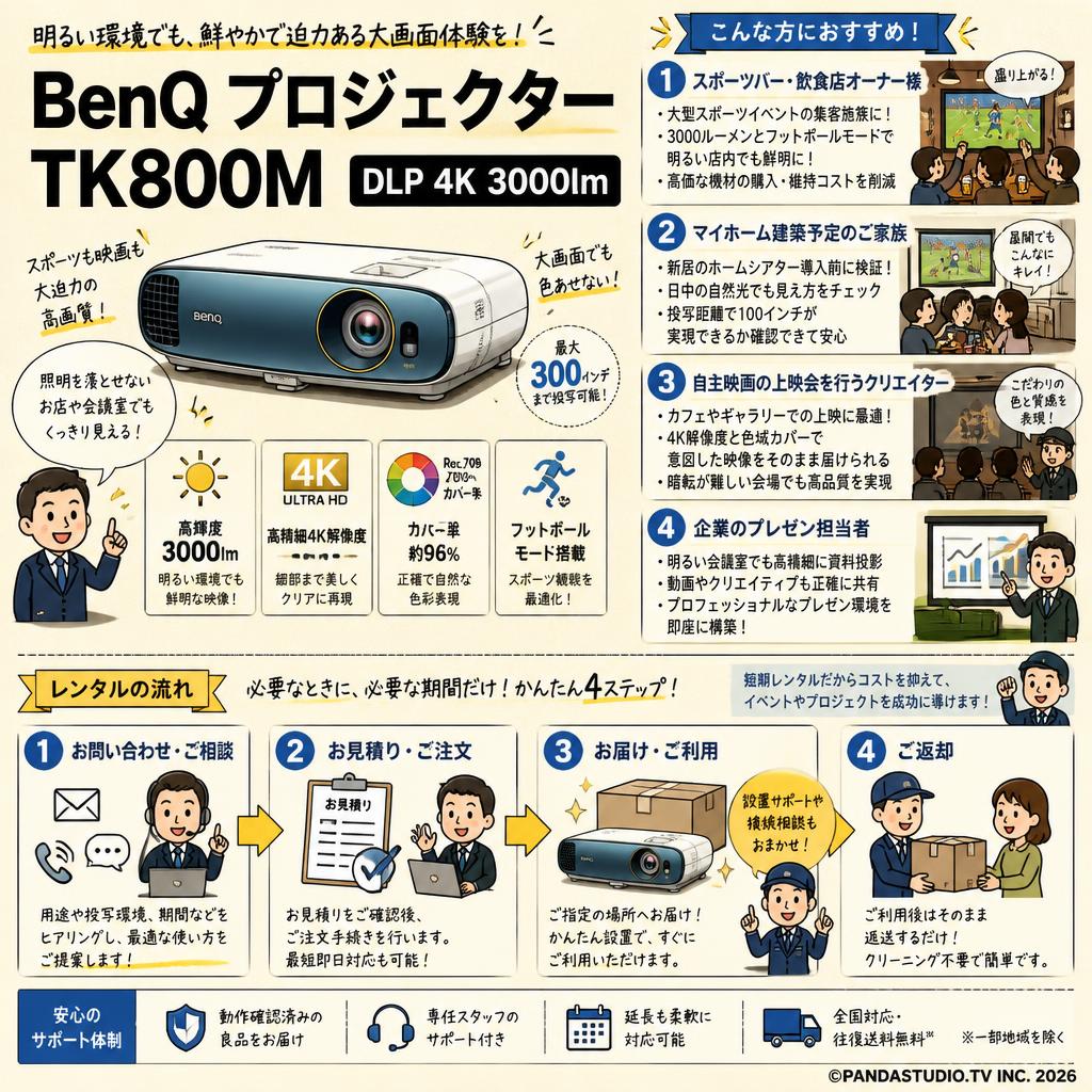 BenQ プロジェクター TK800M DLP 4K 3000lm おもな対象のお客様