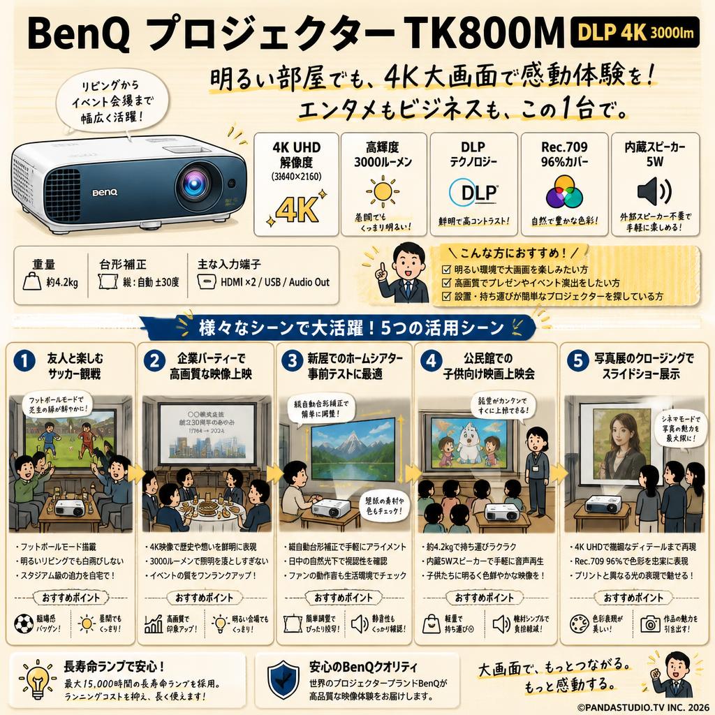 BenQ プロジェクター TK800M DLP 4K 3000lm 用途