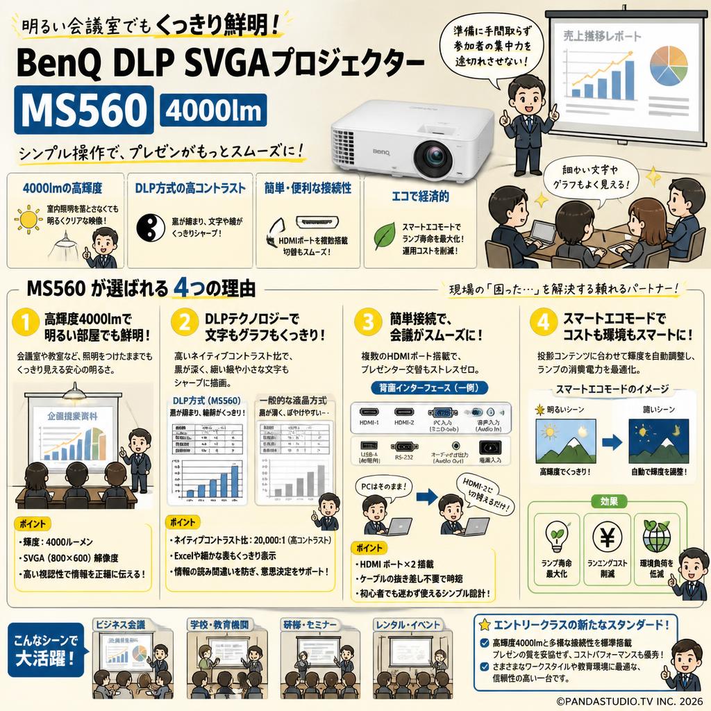 BenQ DLP SVGAプロジェクター MS560 4000lm 概要