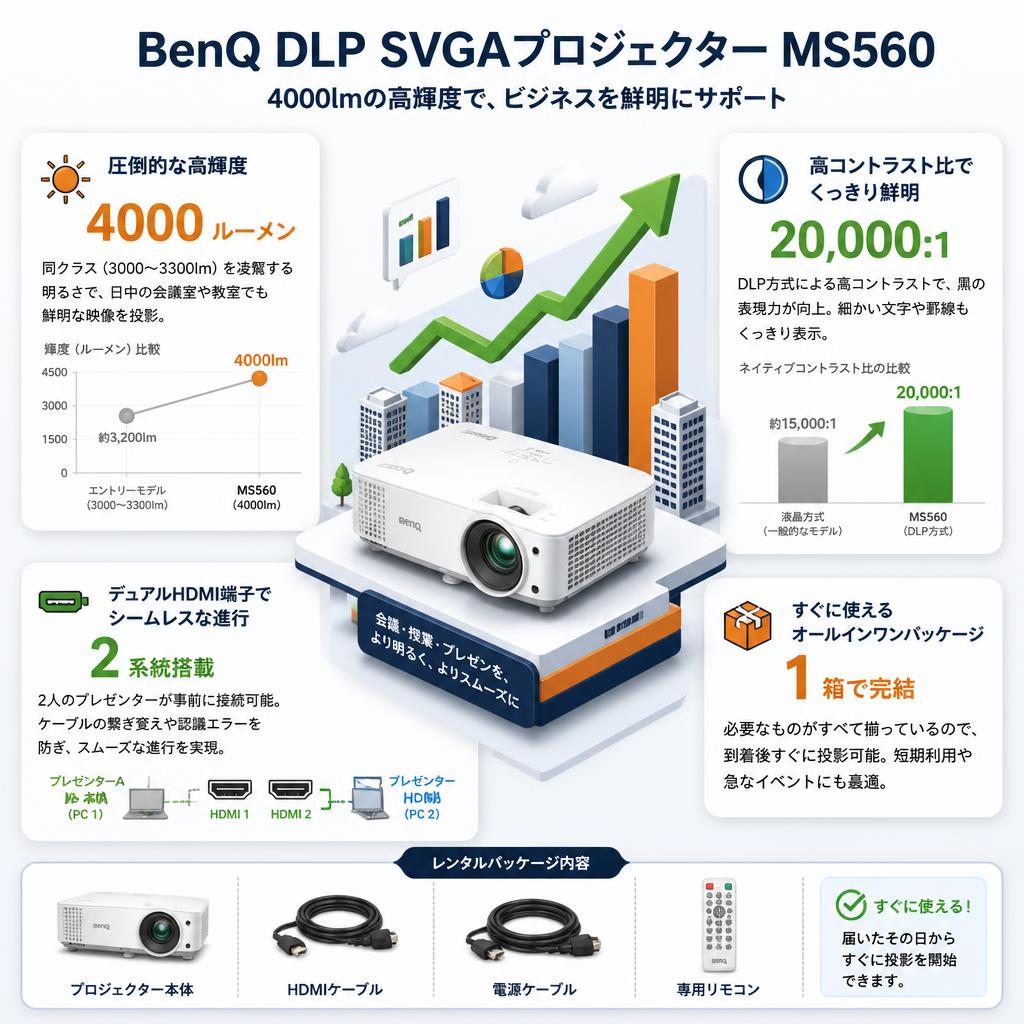 BenQ DLP SVGAプロジェクター MS560 4000lm セールスポイント