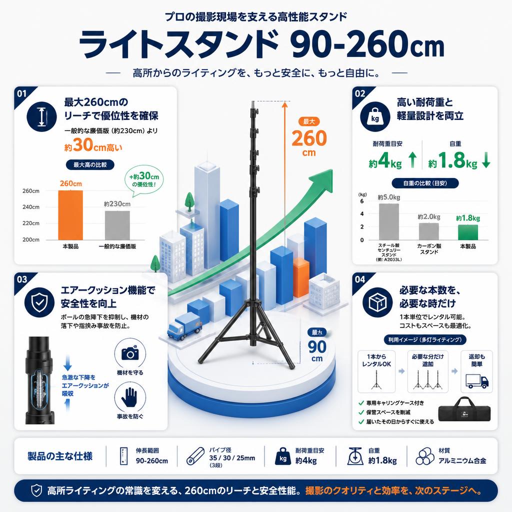 ライトスタンド 90-260cm セールスポイント