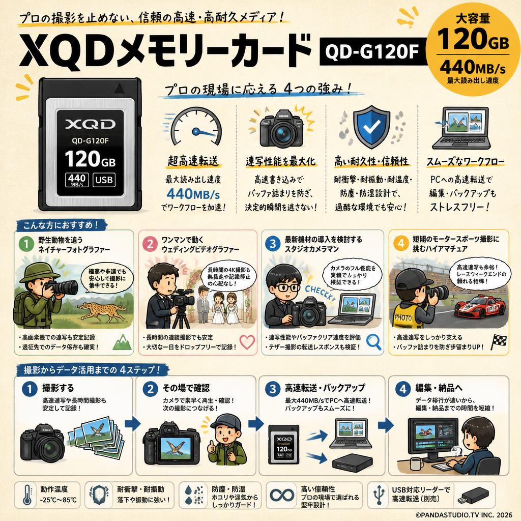 XQDメモリーカード QD-G120F 120GB 440MB/s おもな対象のお客様