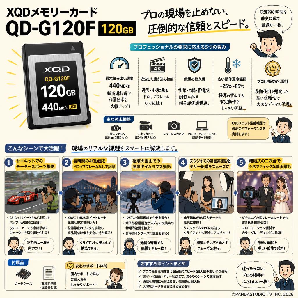 XQDメモリーカード QD-G120F 120GB 440MB/s 用途