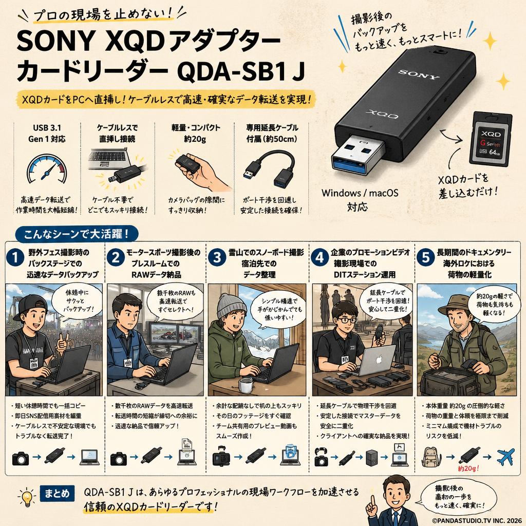 SONY XQDアダプター カードリーダー QDA-SB1 J 用途
