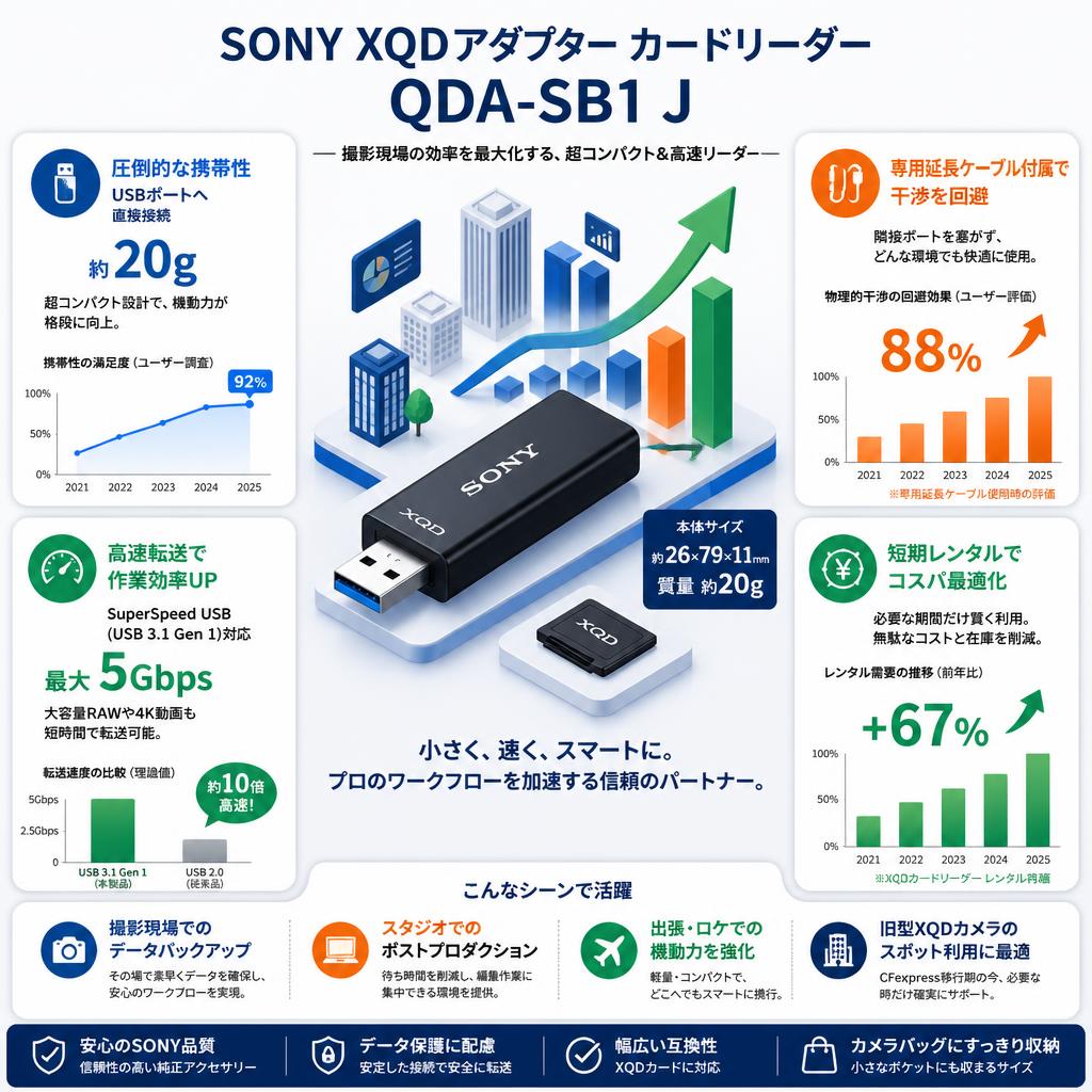 SONY XQDアダプター カードリーダー QDA-SB1 J セールスポイント