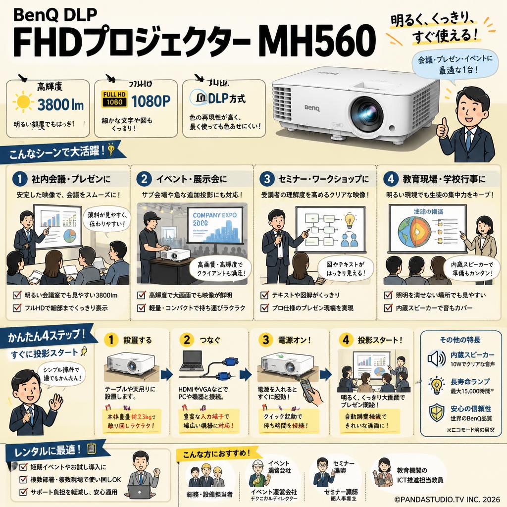 BenQ DLP FHDプロジェクターMH560 3800lm 1080P おもな対象のお客様