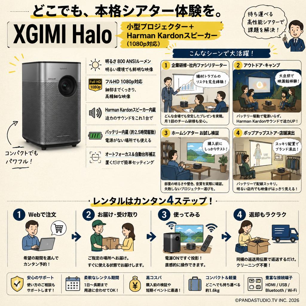 XGIMI Halo 小型プロジェクター＋Harman Kardonスピーカー （1080p対応） おもな対象のお客様