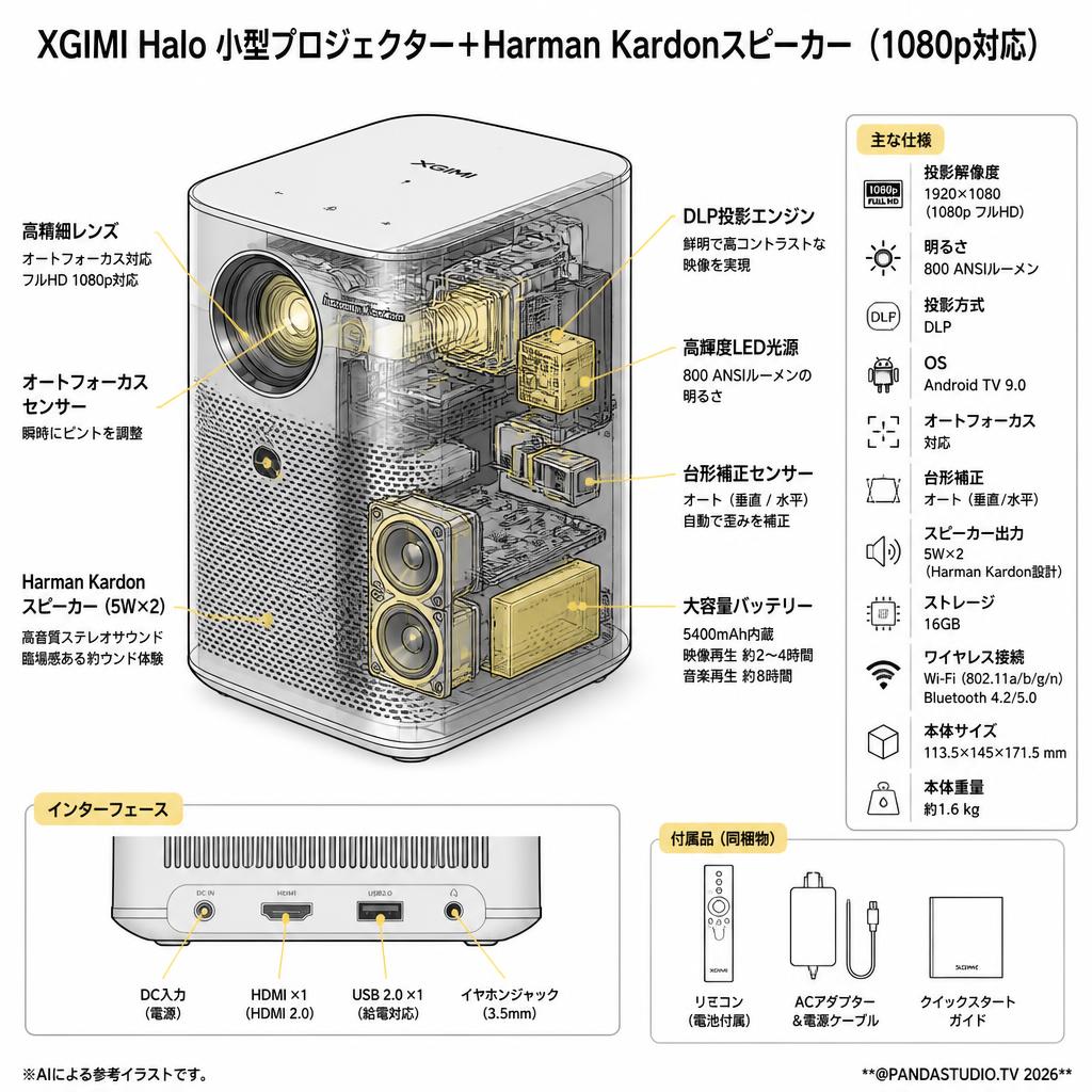XGIMI Halo 小型プロジェクター＋Harman Kardonスピーカー （1080p対応） スペック