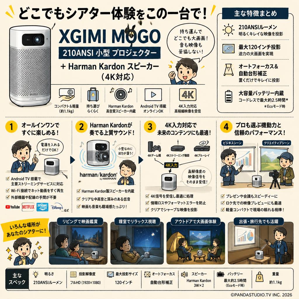 XGIMI MOGO 210ANSI小型 プロジェクター＋Harman Kardonスピーカー（4K対応） 概要