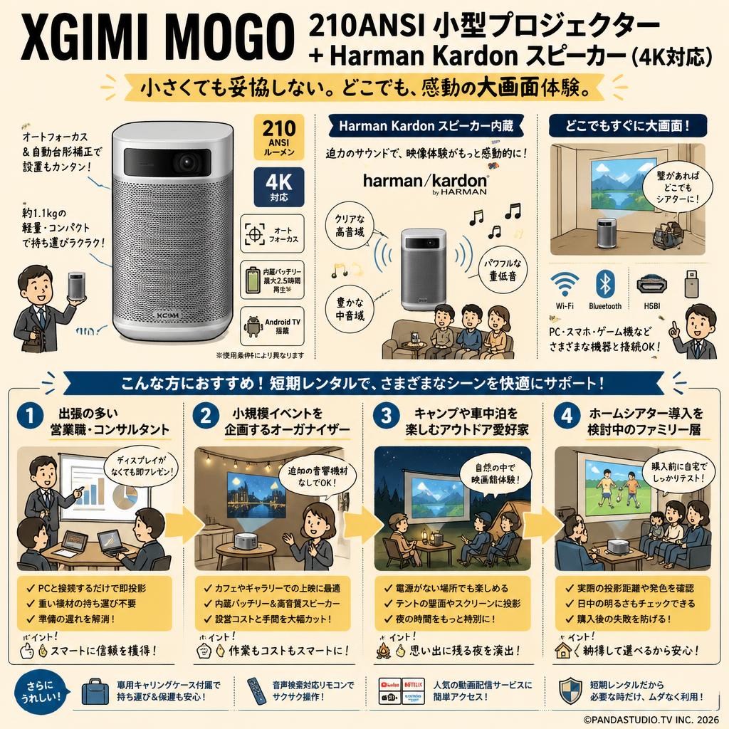 XGIMI MOGO 210ANSI小型 プロジェクター＋Harman Kardonスピーカー（4K対応） おもな対象のお客様