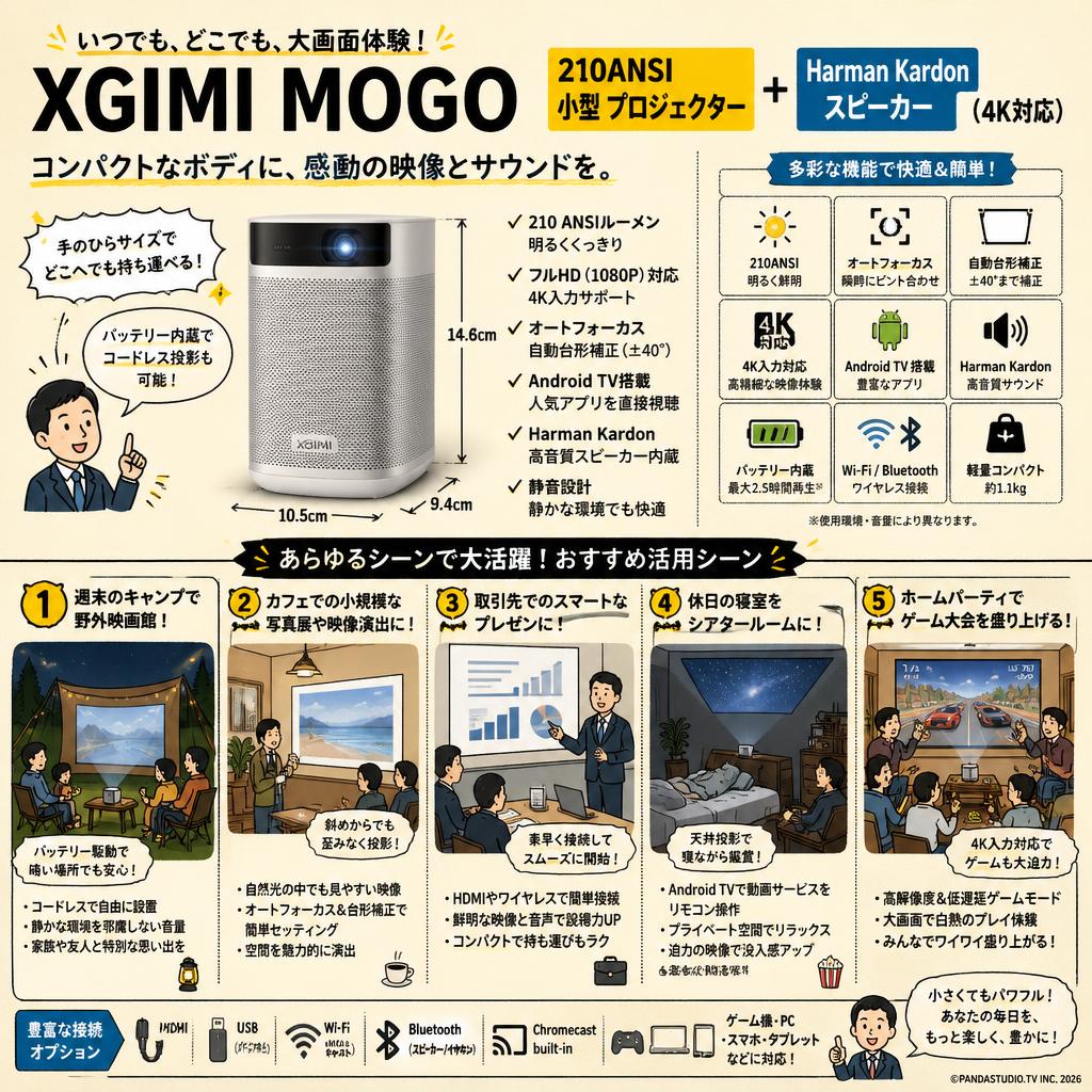XGIMI MOGO 210ANSI小型 プロジェクター＋Harman Kardonスピーカー（4K対応） 用途