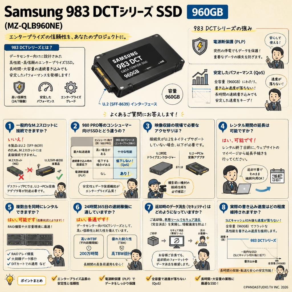 Samsung 983 DCTシリーズ SSD 960GB (MZ-QLB960NE) FAQ（よくある質問と答え）