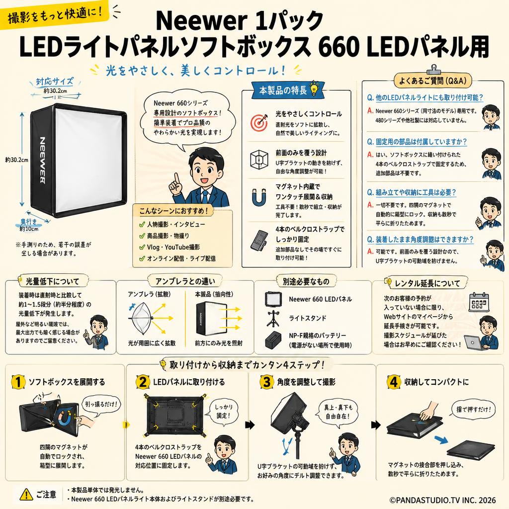 Neewer 1パックLEDライトパネルソフトボックス 660 LEDパネル用 FAQ（よくある質問と答え）