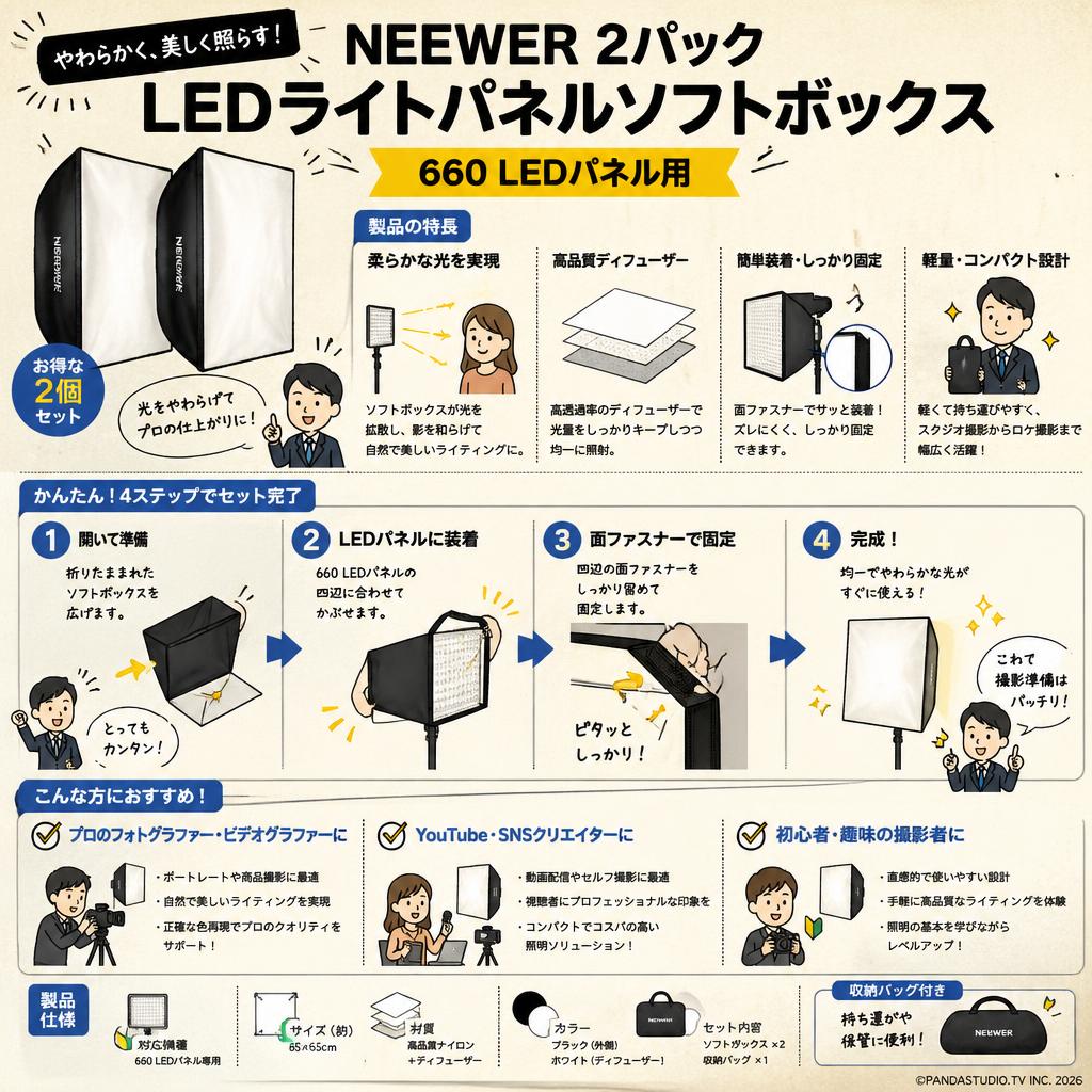Neewer 2パックLEDライトパネルソフトボックス 660 LEDパネル用 おもな対象のお客様