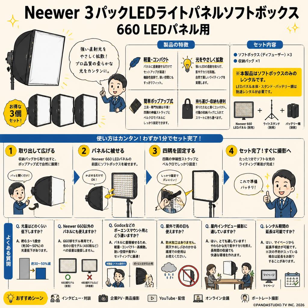 Neewer 3パックLEDライトパネルソフトボックス 660 LEDパネル用 FAQ（よくある質問と答え）